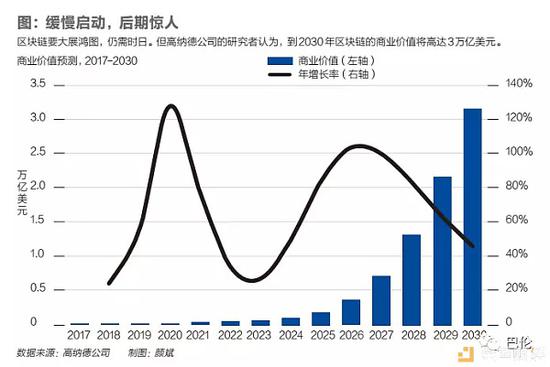 撇开泡沫与炒作 区块链技术已经初显峥嵘