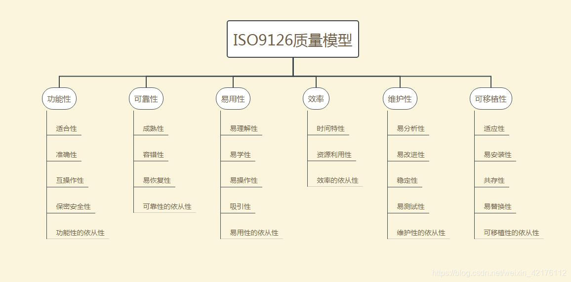 质量模型图