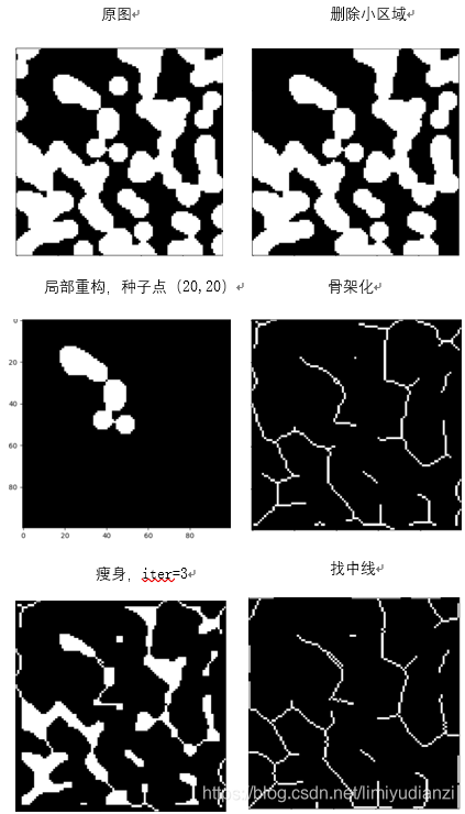 Skimage图像处理教程5)形态学运算_skeletonize skimage-CSDN博客