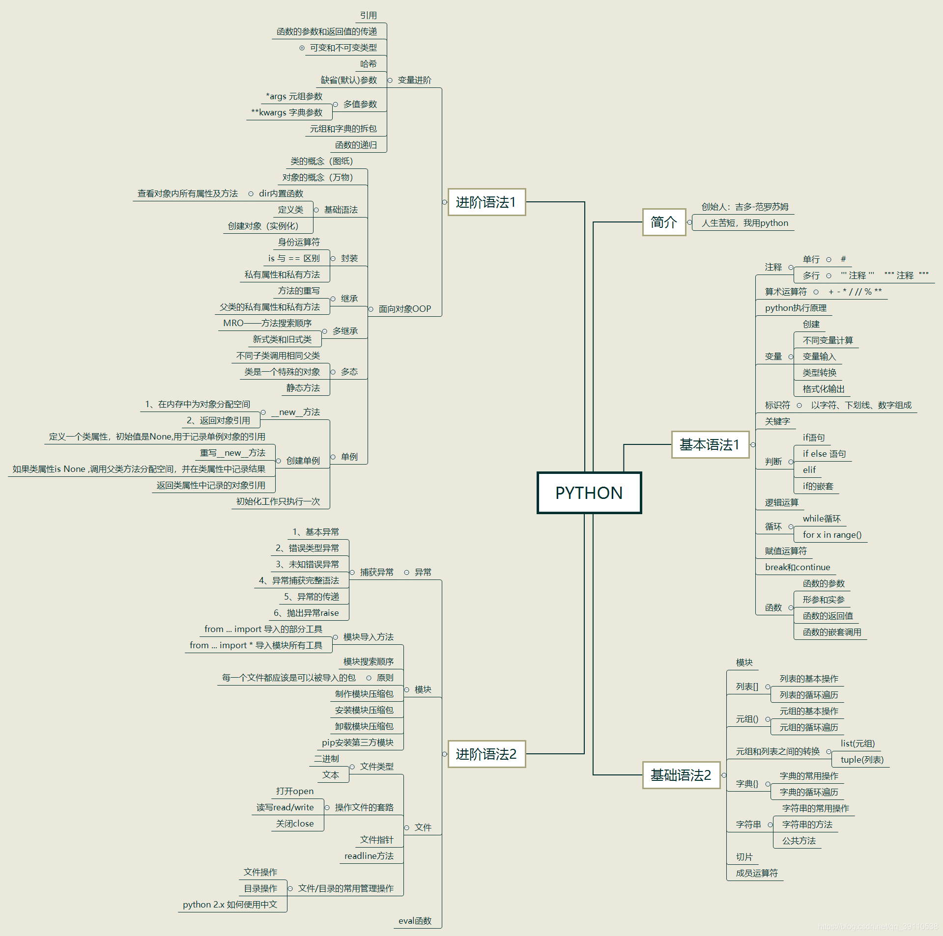 python思维导图_python编写思维导图软件-CSDN博客