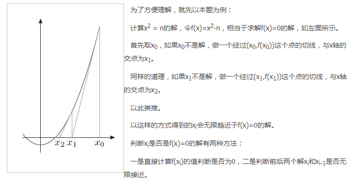 算法 牛顿迭代法求平方根 Xiaobai 程序员资料 程序员资料