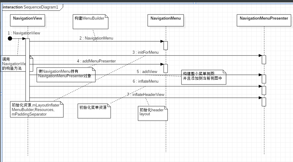 android NavigationView解析_android navigationview-CSDN博客