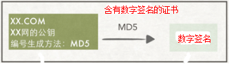 Https原理详解(http和https对比)_移动开发_诺浅的专栏-CSDN博客