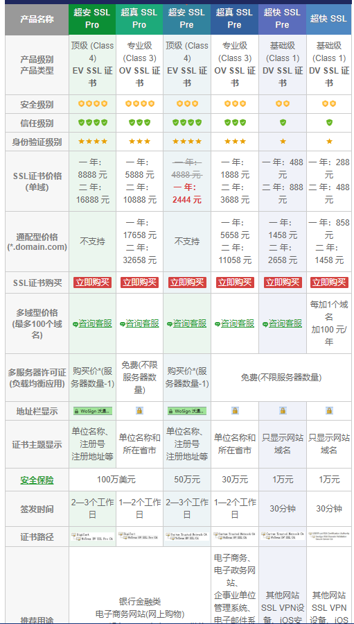 Https原理详解（http和https对比）_移动开发_诺浅的专栏-CSDN博客