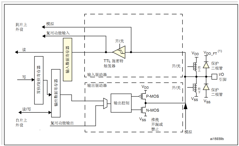 常用硬件知识点总结