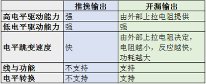 常用硬件知识点总结