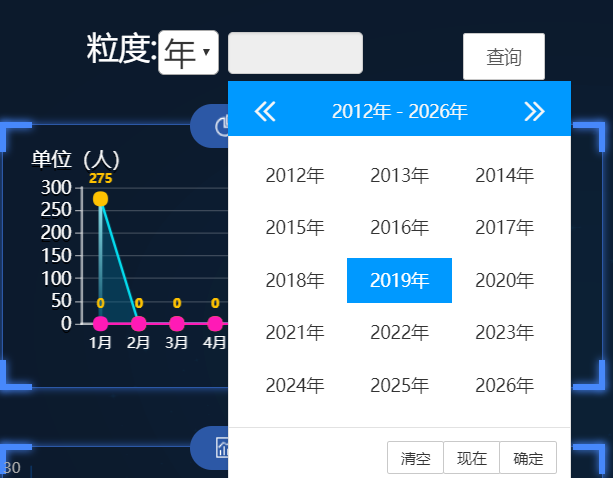 laydate根据时间粒度自由控制组件显示查询