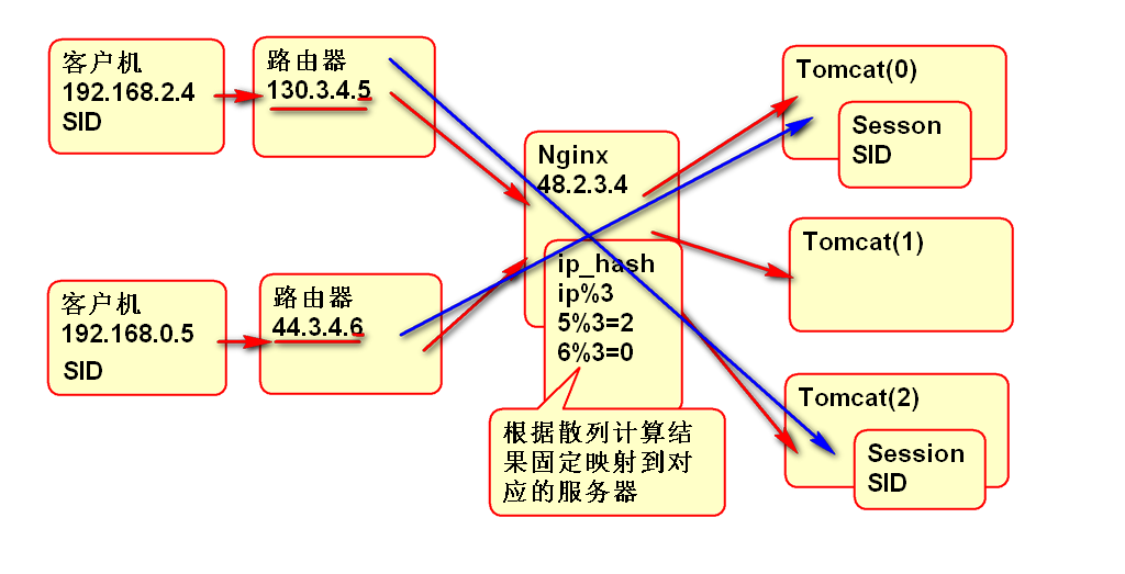 Linux   文件管理命令