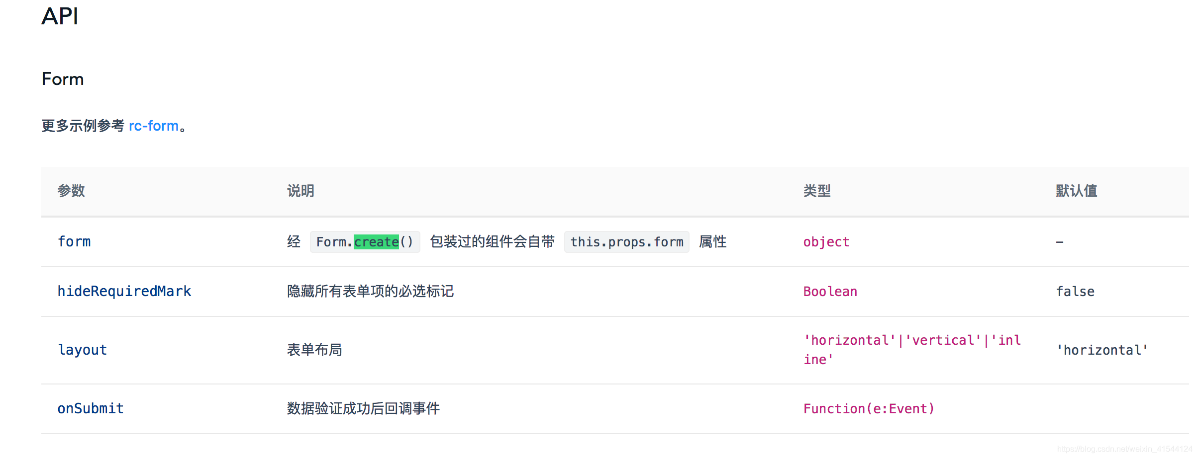 怎样使用antd Form 的API_zb0002011的博客CSDN博客_antd form表单api