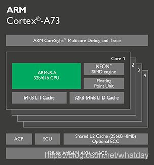 ARM Cortex-A系列处理器性能差异对比