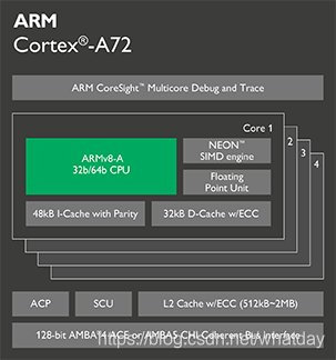 ARM Cortex-A系列处理器性能差异对比