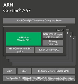 ARM Cortex-A系列处理器性能差异对比