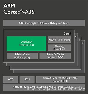 ARM Cortex-A系列处理器性能差异对比