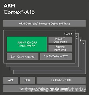 ARM Cortex-A系列处理器性能差异对比