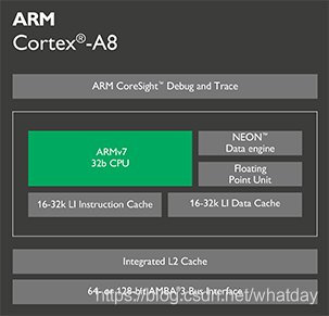 ARM Cortex-A系列处理器性能差异对比