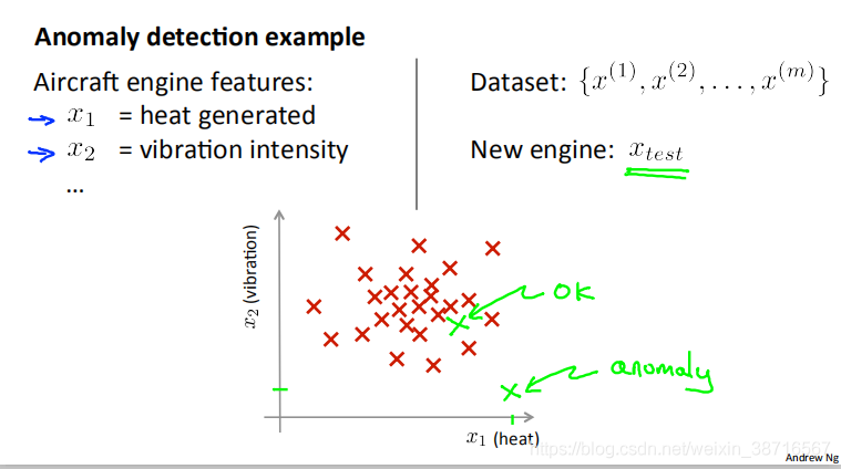 Machine Learning】15 异常检测(Anomaly Detection)_machine learning