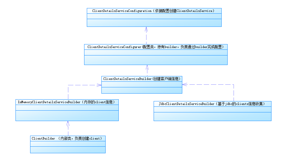 Builder design mode Netty service source source - Programmer Sought