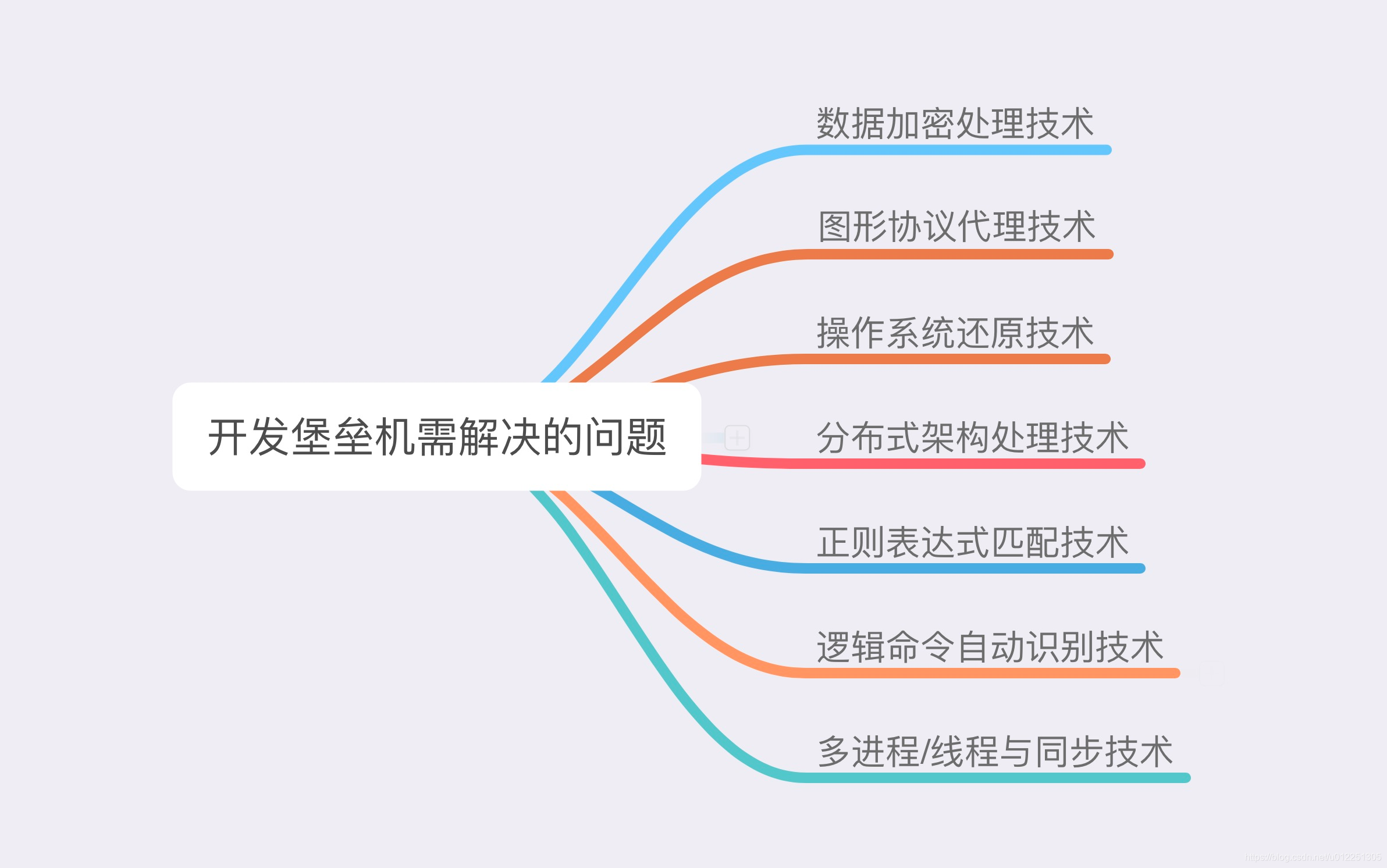 开发堡垒机需要解决的问题