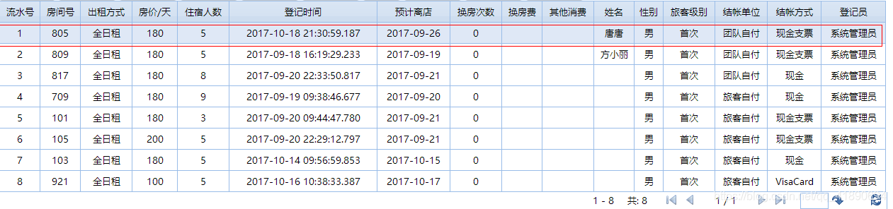 新增或修改的旅客信息