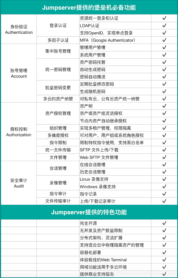 JumpServer 特性