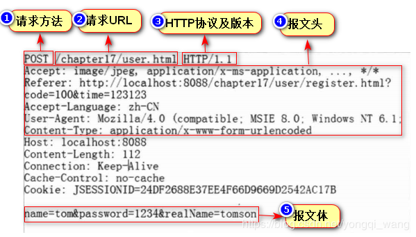 Spring: In-depth analysis of SpringMVC annotation driver - Programmer ...