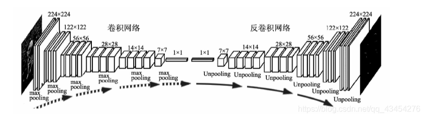 来自与《深度学习之TensorFlow：入门、原理与进阶实战》