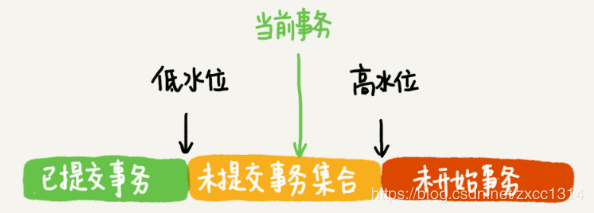 极客时间 MySQL实战学习笔记 1-8讲