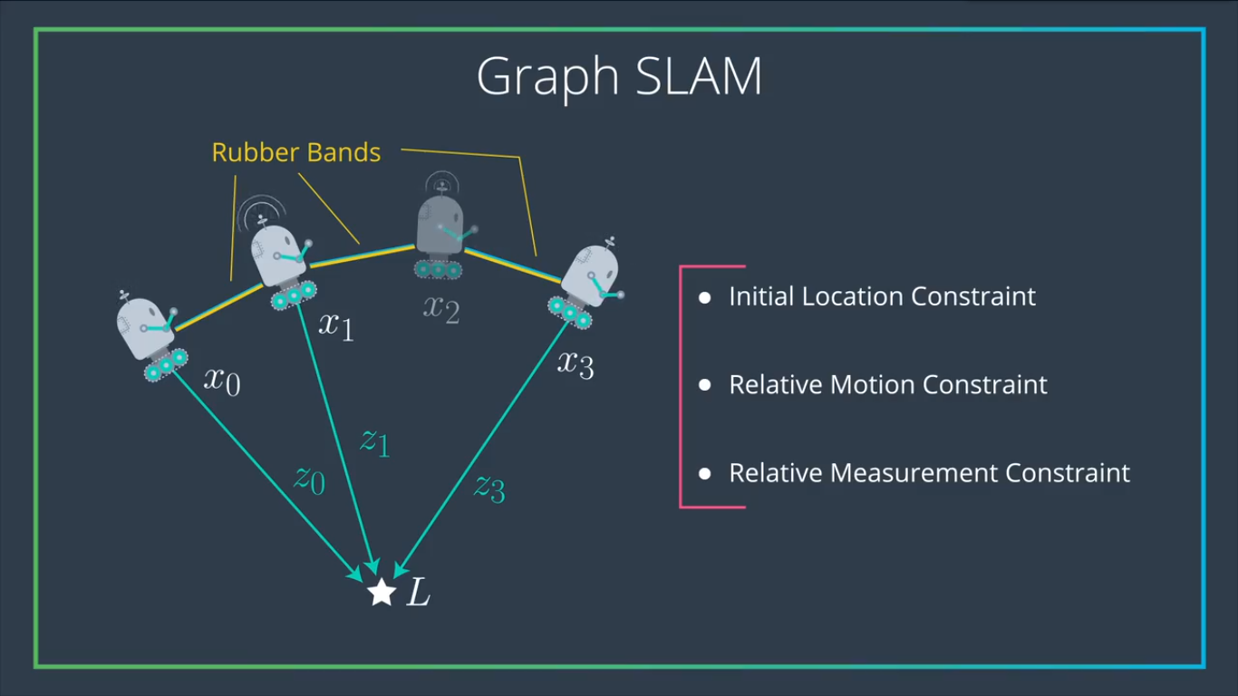 Slam's. Система Slam. Slam алгоритм. Метод навигации Slam. Slam (simultaneous localization and Mapping).