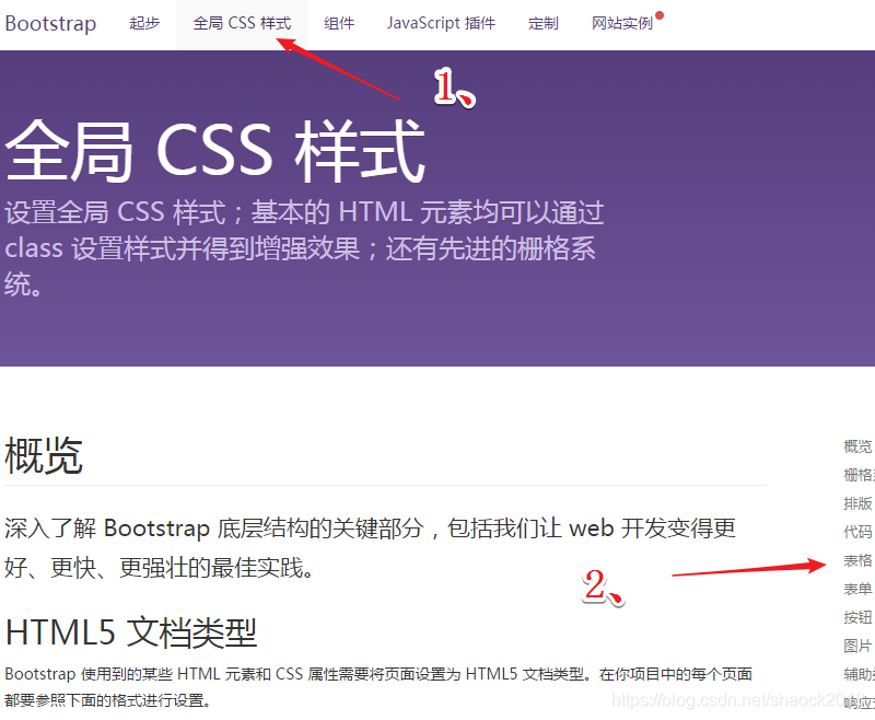 Bootstrap全局css样式的使用_bootcss使用-CSDN博客