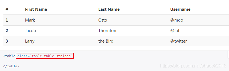 Bootstrap全局css样式的使用_bootcss使用-CSDN博客