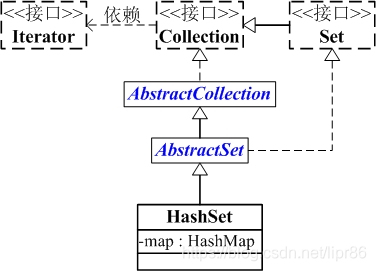 QAbstractItemModel usage examples and analysis - Programmer Sought
