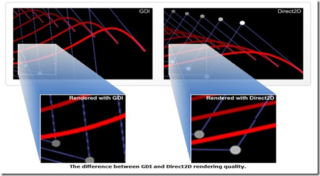 direct2d vs gdi