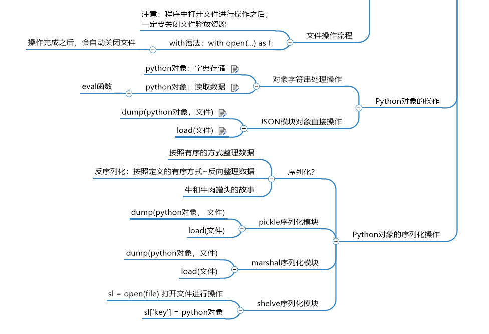 Python基础语法温故知新