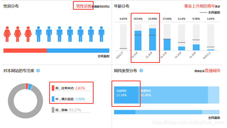 【网站流量分析】某网站网站流量分析报告（CNZZ统计）