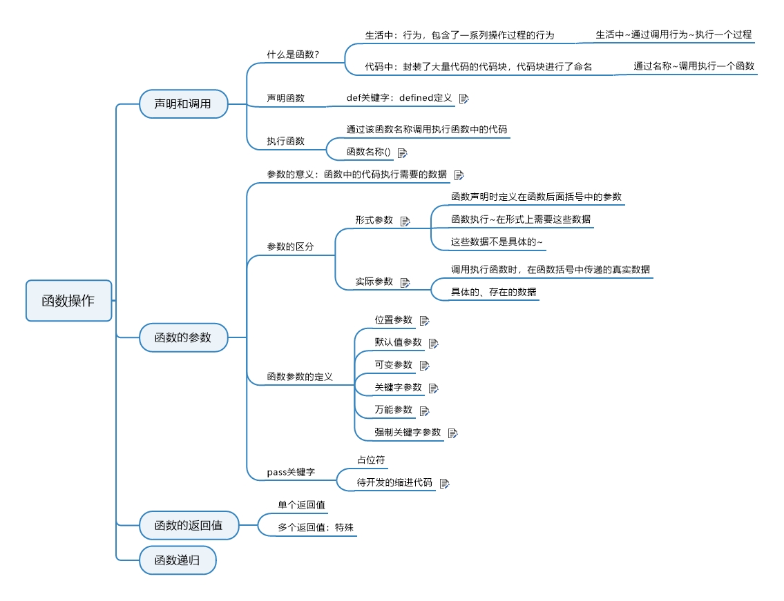 后端开发需要学什么_前端开发与后端开发_学前端开发或后端开发哪个好