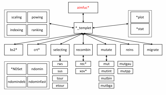 Genetic algorithm based on python - Programmer Sought