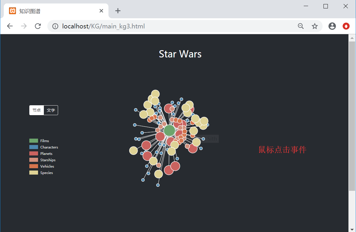 知识图谱实战篇 五 Html D3添加鼠标响应事件显示相关节点及边 杨秀璋的专栏 Csdn博客