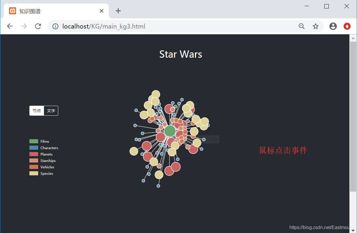 知识图谱实战篇 五 Html D3添加鼠标响应事件显示相关节点及边 杨秀璋的专栏 Csdn博客 知识图谱实战篇 五 Html D3添加鼠标响应事件显示相关节点及边 杨秀璋的专栏 Csdn博客