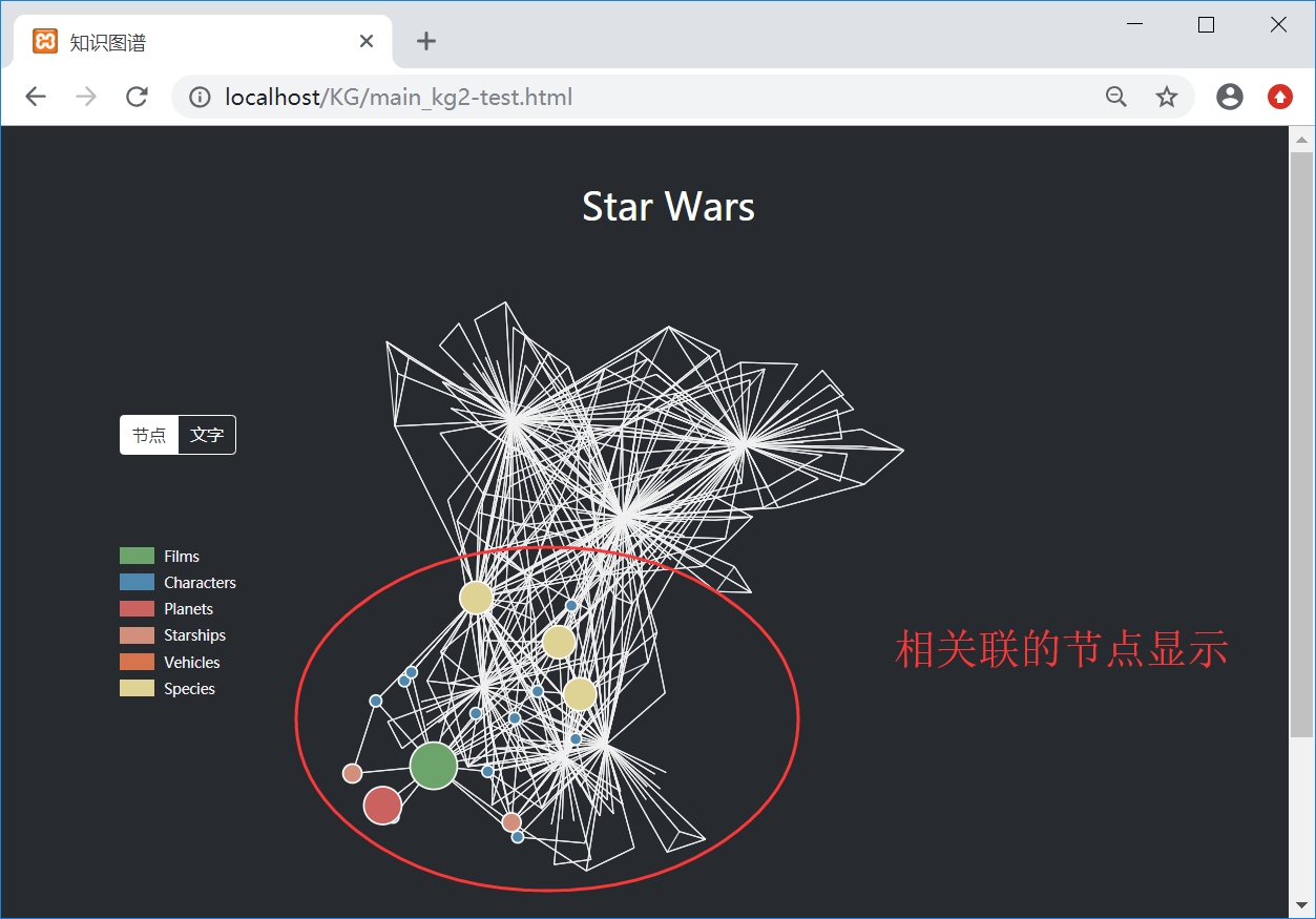 知识图谱实战篇 五 Html D3添加鼠标响应事件显示相关节点及边 杨秀璋的专栏 Csdn博客