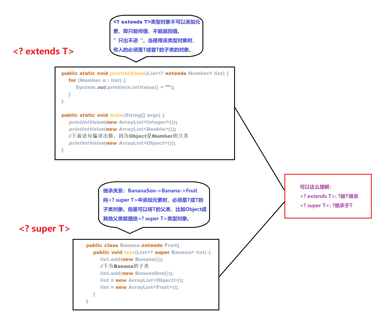 Java study notes two - Programmer Sought