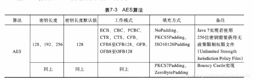 AES