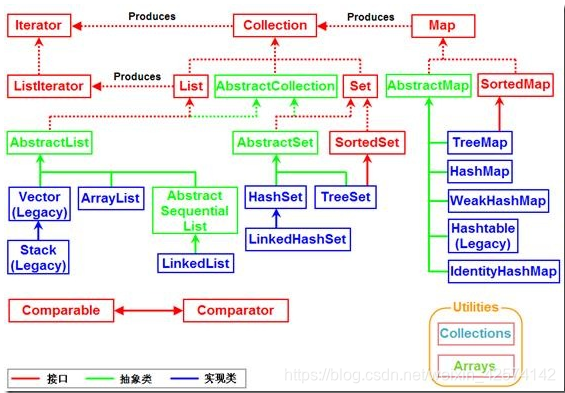 JAVA各容器继承关系