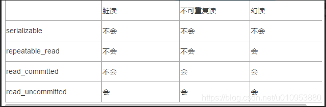 面试必问的事务-2.1：Spring事务