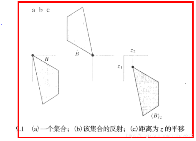 集合及其反射