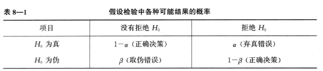 假设检验中给中可能结果的概率