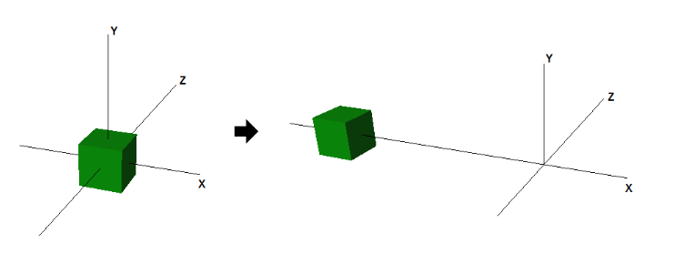平移改变坐标原点