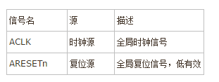 【FPGA总线篇章一】FPGA大话总线之AXI总线第9张