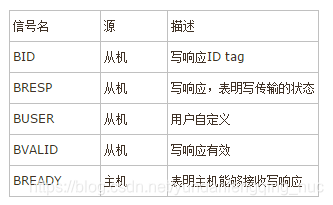 【FPGA总线篇章一】FPGA大话总线之AXI总线第15张