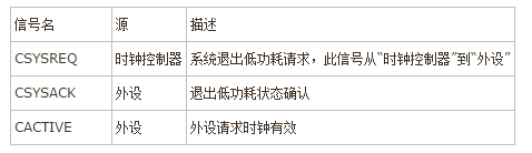 【FPGA总线篇章一】FPGA大话总线之AXI总线第21张