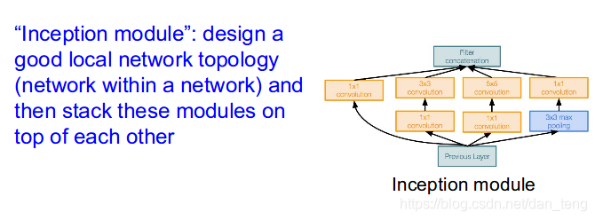 inception module